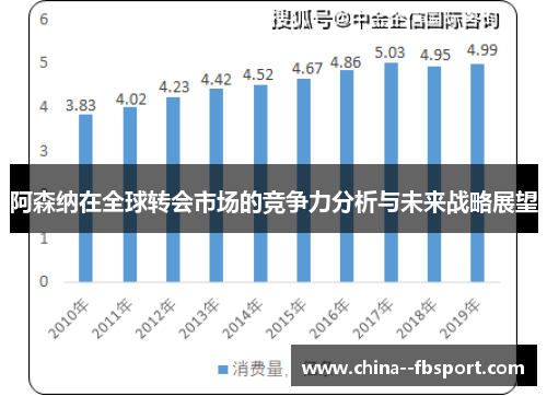阿森纳在全球转会市场的竞争力分析与未来战略展望 阿森纳在全球转会市场的竞争力分析与未来战略展望