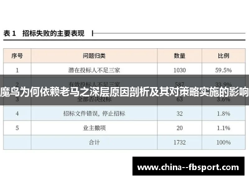 魔鸟为何依赖老马之深层原因剖析及其对策略实施的影响 魔鸟为何依赖老马之深层原因剖析及其对策略实施的影响
