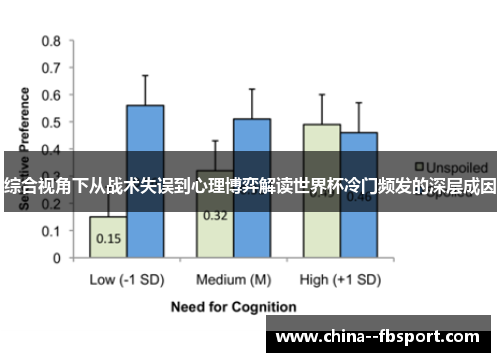 综合视角下从战术失误到心理博弈解读世界杯冷门频发的深层成因 综合视角下从战术失误到心理博弈解读世界杯冷门频发的深层成因