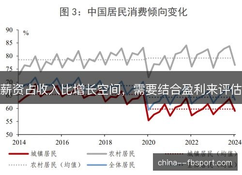 薪资占收入比增长空间,需要结合盈利来评估 薪资占收入比增长空间,需要结合盈利来评估